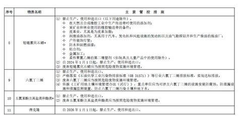 生态环境部：新污染物治理行动方案（征求意见稿） 新污染物 谷腾环保网