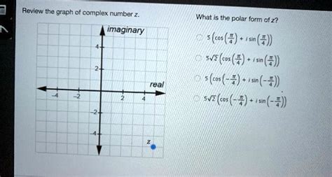 SOLVED Review The Graph Of Complex Number Z Imaginary What Is The