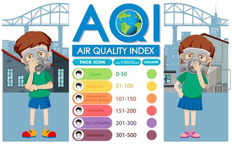 Air Pollution And Deforestation Infographics Vector Image