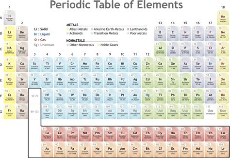 Periodic Table Of Elements Define | Elcho Table