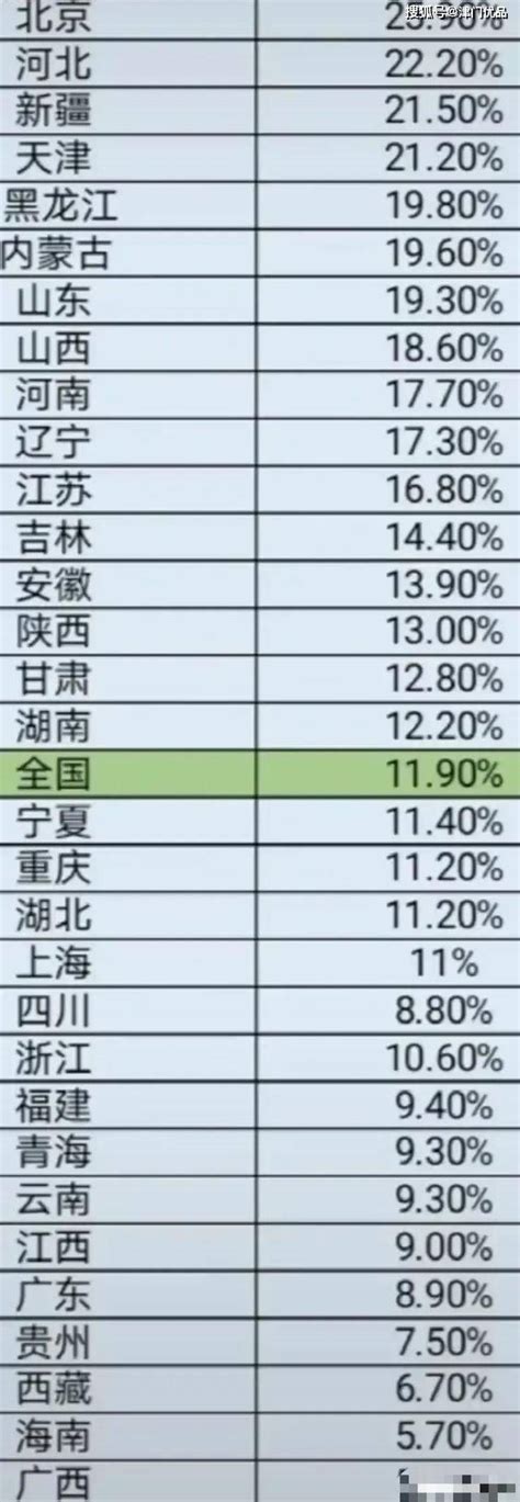 哪个省份“最胖”？各省份肥胖率数据出炉，天津排名全国第四城市生活的地区