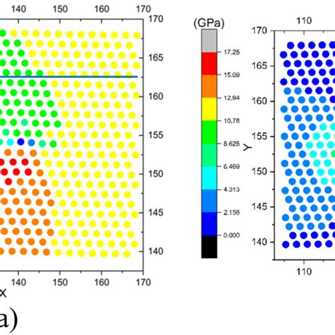 1 2111 112 Edge Dislocations Distribution Of The A Hydrostatic