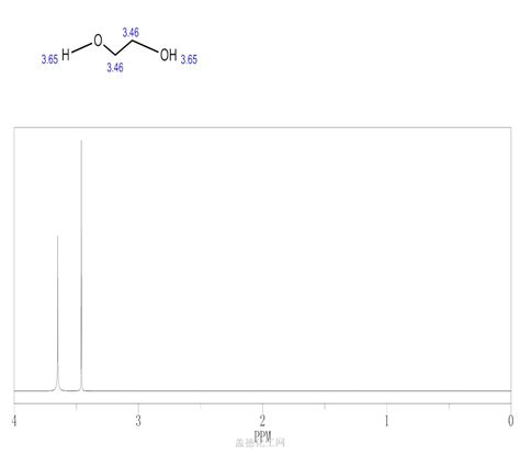 25322 68 3 Polyethylene Glycol Chemical Dictionary Guidechem