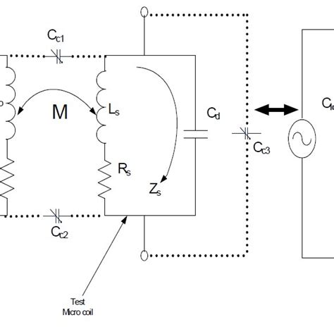 Helmholtz Coil Pair Arrangement Download Scientific Diagram