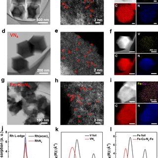 Structural Characterization Of MNx TEM AC HAADF STEM And