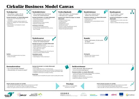 Verktyg Circular Business Model Canvas