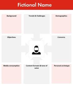 Download our B2B Buyer Persona Template to create perfect personas ...