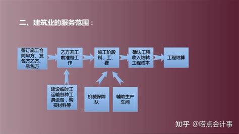 头一次看到这么详细的建筑业账务处理全流程，没想到如此简单 知乎