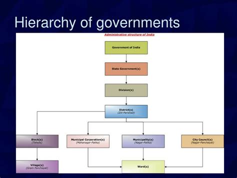 politics government powerpoint    id