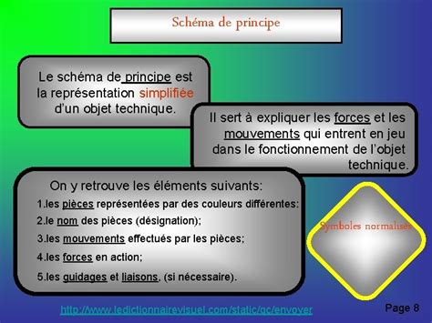 Schma De Principe Et Schma De Construction En