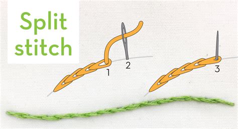 Split Stitch Embroidery How To Quick Video And Step By Step Guide