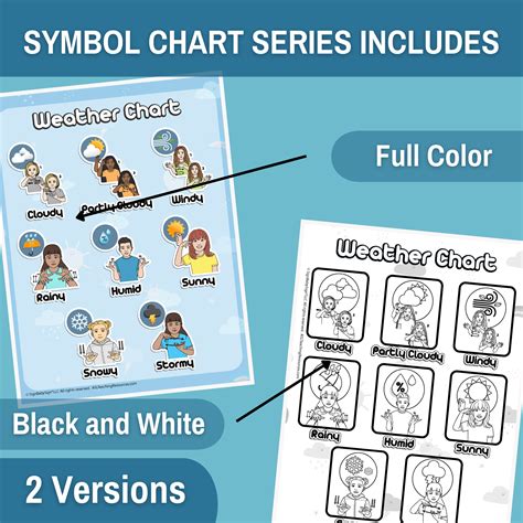 Weather Symbol Chart Asl Teaching Resources