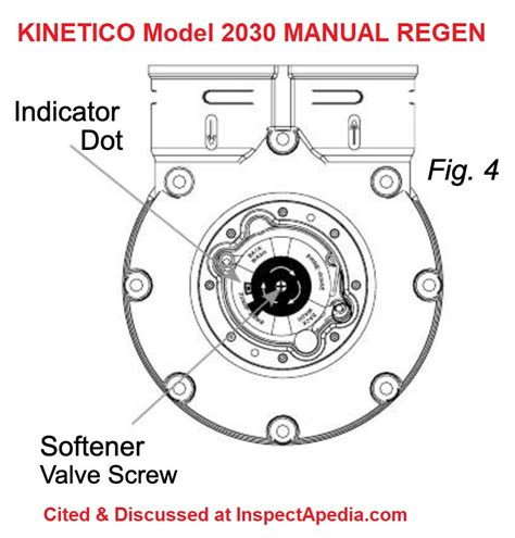 Kinetico Model 60 Manual