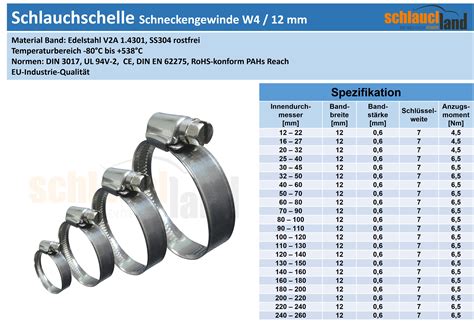 Edelstahlschelle Standard W4 12mm Schlauchschellen Edelstahl