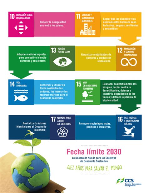 Qu Son Los Objetivos De Desarrollo Sostenible Ods Ccs Org Co