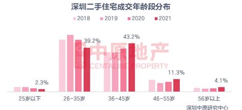 2021购房者画像：26 35岁群体为一手房购房主力 房产资讯 房天下