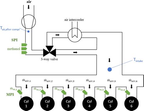 Detailed Schematic Of The Intake Air Manifold And The Methanol Injector