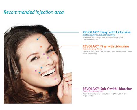 Revolax Deep Filler Revolax Deep With Lidocaine For Lips And Cheeks