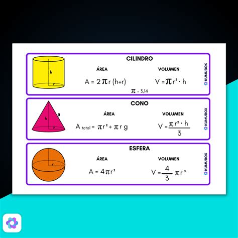 Fórmulas Para Calcular El área Y Volumen En Geometría