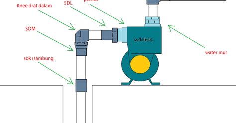 Baru Cara Memasang Pompa Air Semi Jet Pump