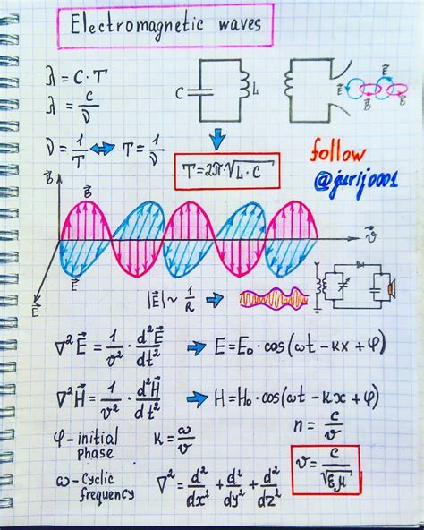 Electromagnetic Waves Electromagnetic Waves An Alternating Magnetic