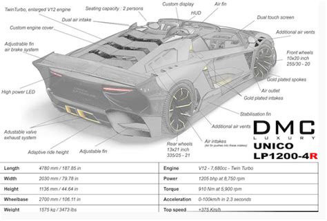 Newest custom Lamborghini Aventador by DMC packing 2,000 horses