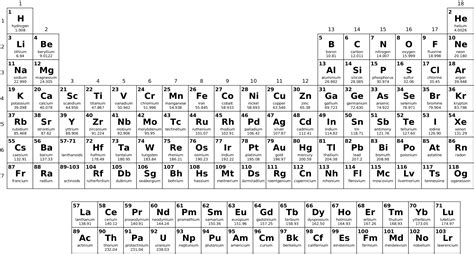 List Of Periodic Table Elements Sorted By Atomic Number - Infoupdate.org