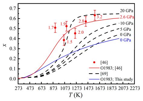 Molecules Free Full Text Kinetics And Thermodynamics Of Mg Al