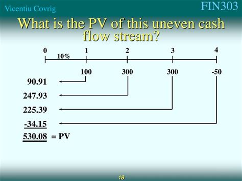 Ppt Time Value Of Money Chapter 5 Powerpoint Presentation Free