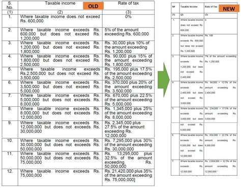 Income Tax Slab 2024 25 Pakistan Elka Nicole