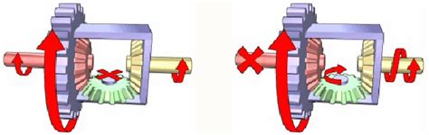 Types Of Differential And How They Work