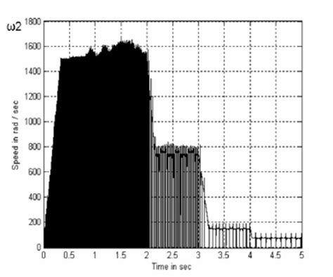 b: estimated speed based on equation (7). | Download Scientific Diagram