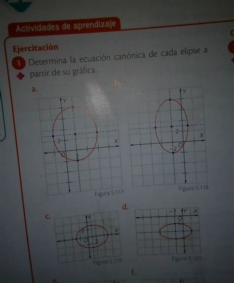 Determina La Ecuaci N Can Nica De Cada Elipse A Partir De Su Gr Fica