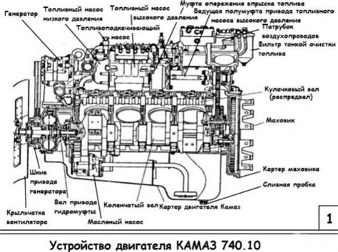 Камаз 4310 характеристики – технические характеристики, передний мост ...