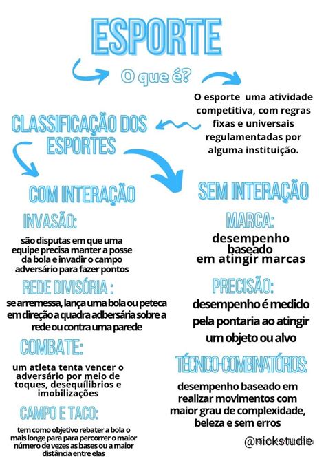 Mapa Mental Esporte Como Fazer Reda O Mapa Mental Mapa