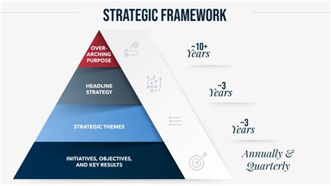 The Four Levels Of Strategic Planning Strategy And Growth Step Advisory