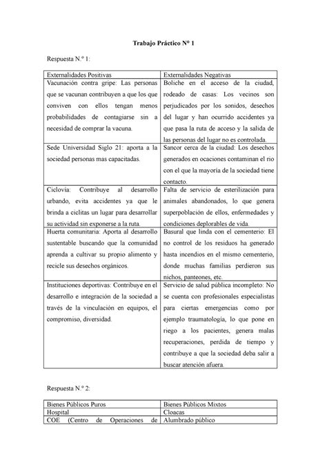 TP Nº 1 finanzas publicas Trabajo Práctico N 1 Respuesta N º 1