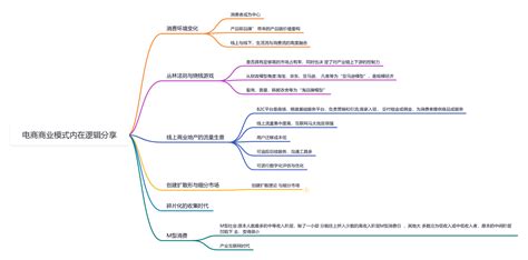 电商商业模式内在逻辑分享 思维导图模板processon思维导图、流程图