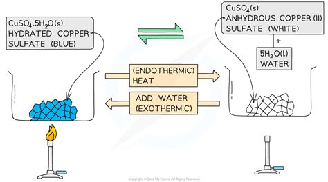 Reversible Reactions Equilibrium Edexcel Gcse Chemistry Revision