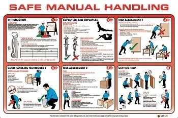 Manual Handling Poster For Your Work Site