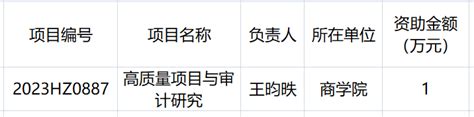 我校1项课题获批2023年度审计课题立项 西安外国语大学科研处