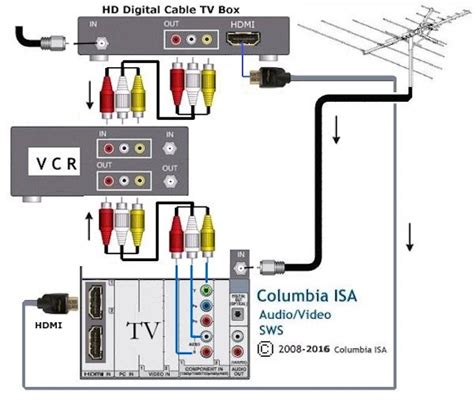How To Connect Vcr To Cable Box To Record Cable Tv