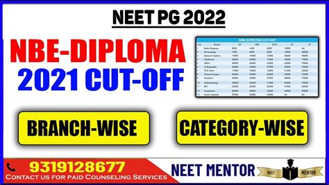 Neet Pg 2022 🔥 Nbe Diploma Expected Cut Off Rank 🔥 Branch Wise And