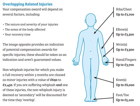 What Is The Average Payout For A Car Accident In The UK LawPlus