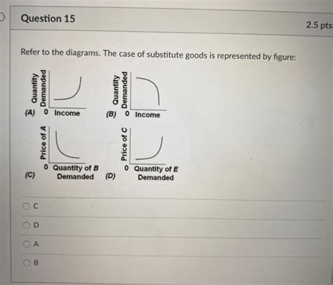 Solved Question 15 2 5 Pts Refer To The Diagrams The Case Chegg