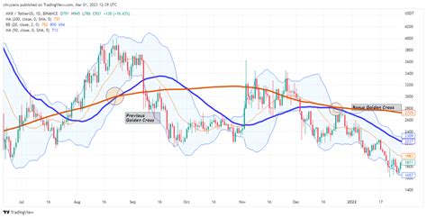 MKR Approaches Golden Cross Is It Bogus Or Will It Intersect Coin