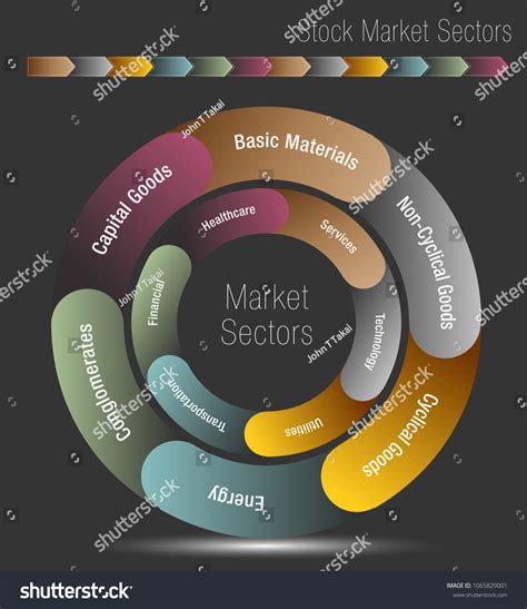 Image Stock Market Sectors Chart Stock Vector (Royalty Free) 1065829001 | Shutterstock