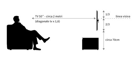 Posizionare Una Tv Di Fronte Al Divano Le Misure Giuste E I Consigli