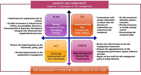Detail Contoh Risk Management Koleksi Nomer 12
