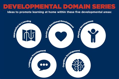 Developmental Domain Series Cognitive Domain La Petite Academy